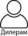 Дилерам